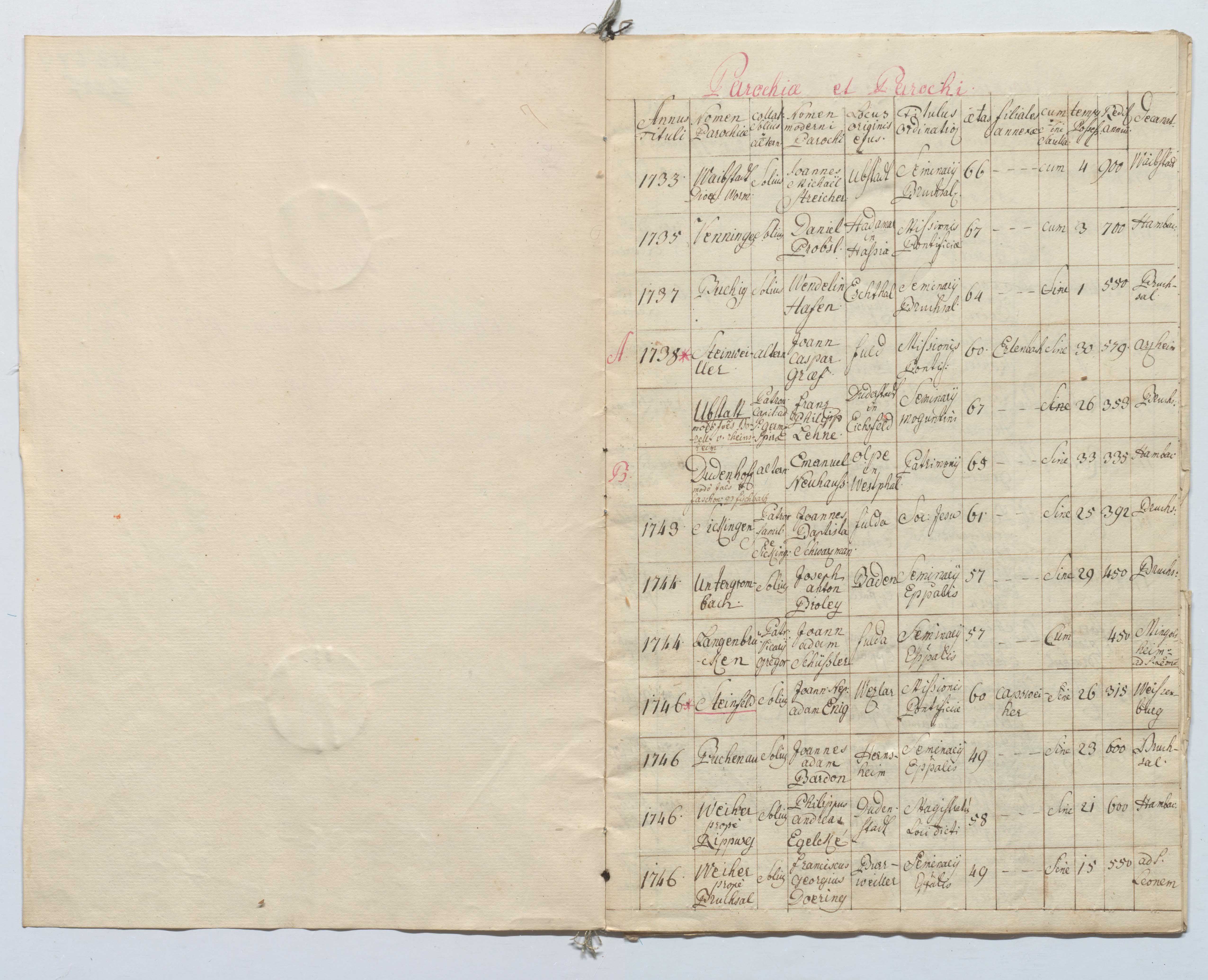 EAF_Urkundensammlung-Zell_679_02.jpg