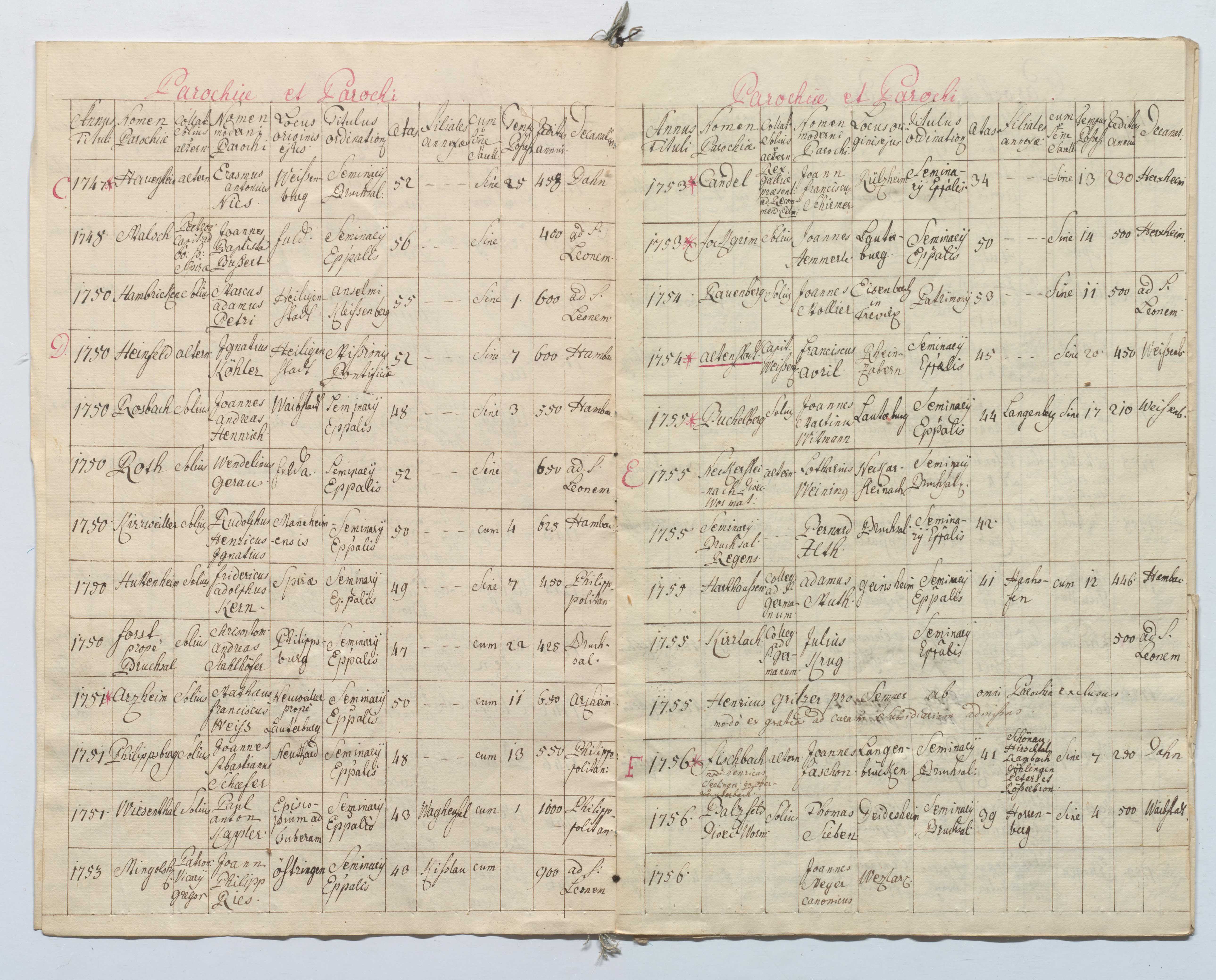 EAF_Urkundensammlung-Zell_679_03.jpg