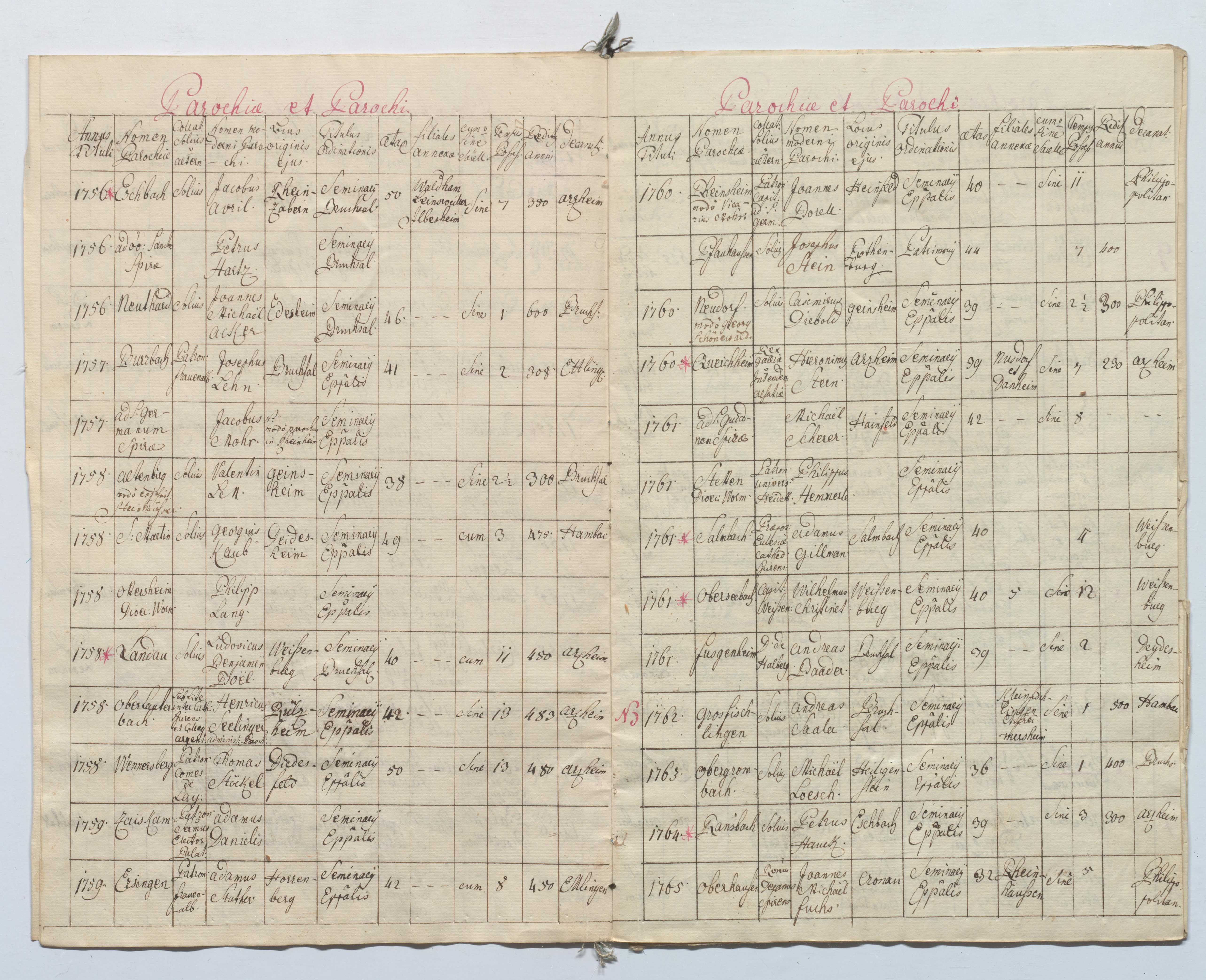 EAF_Urkundensammlung-Zell_679_04.jpg