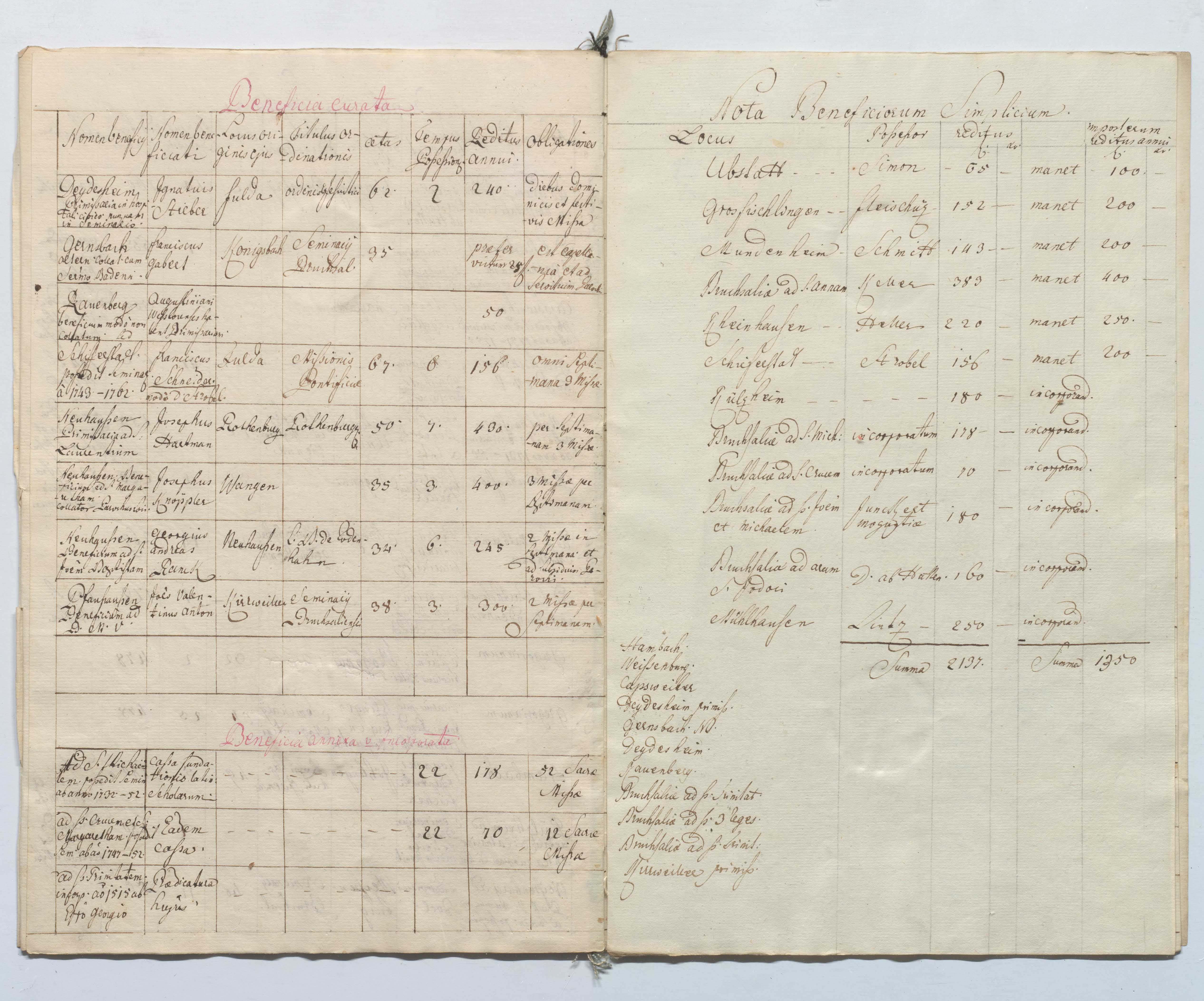 EAF_Urkundensammlung-Zell_679_07.jpg
