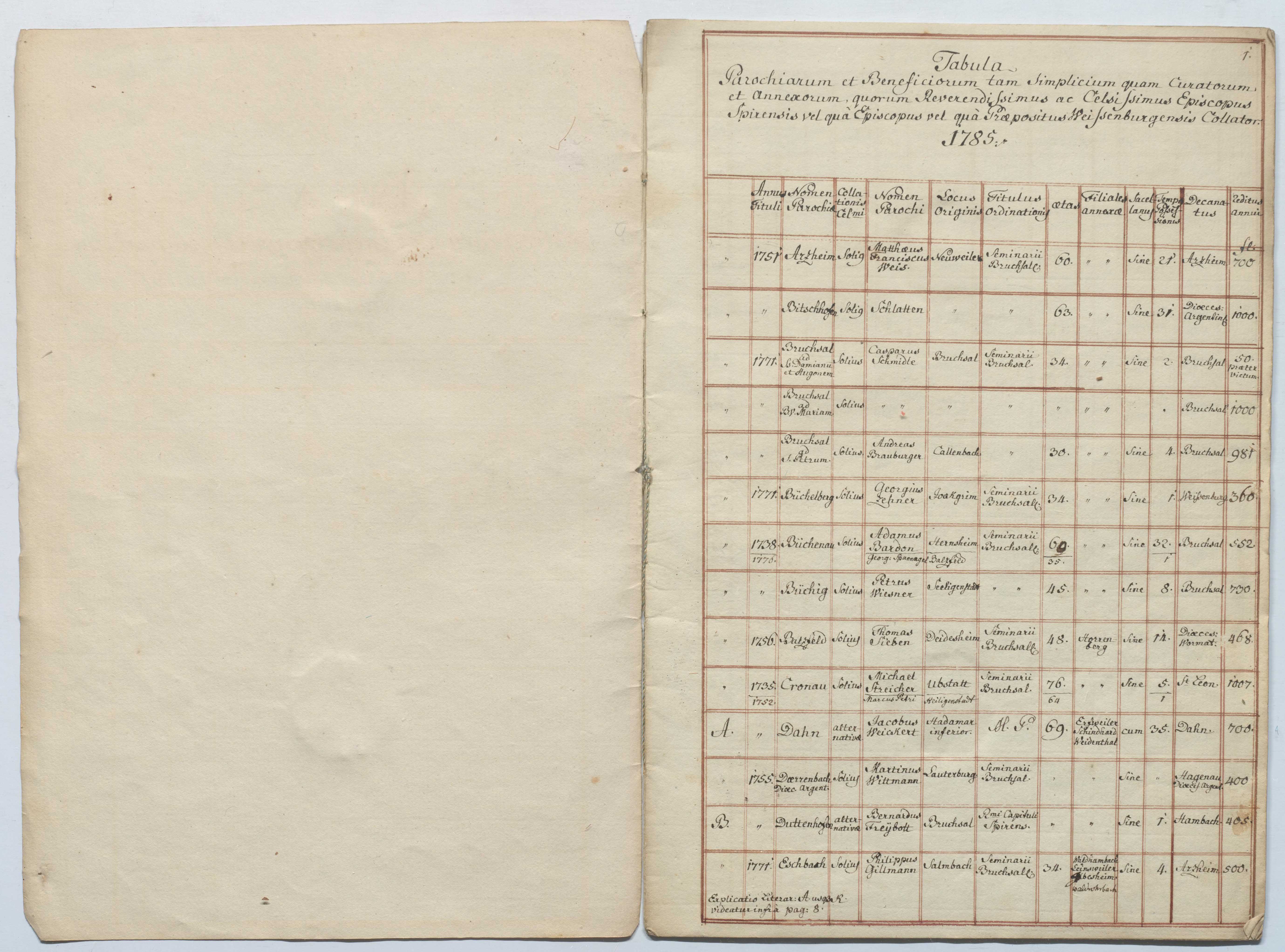 EAF_Urkundensammlung-Zell_680_02.jpg