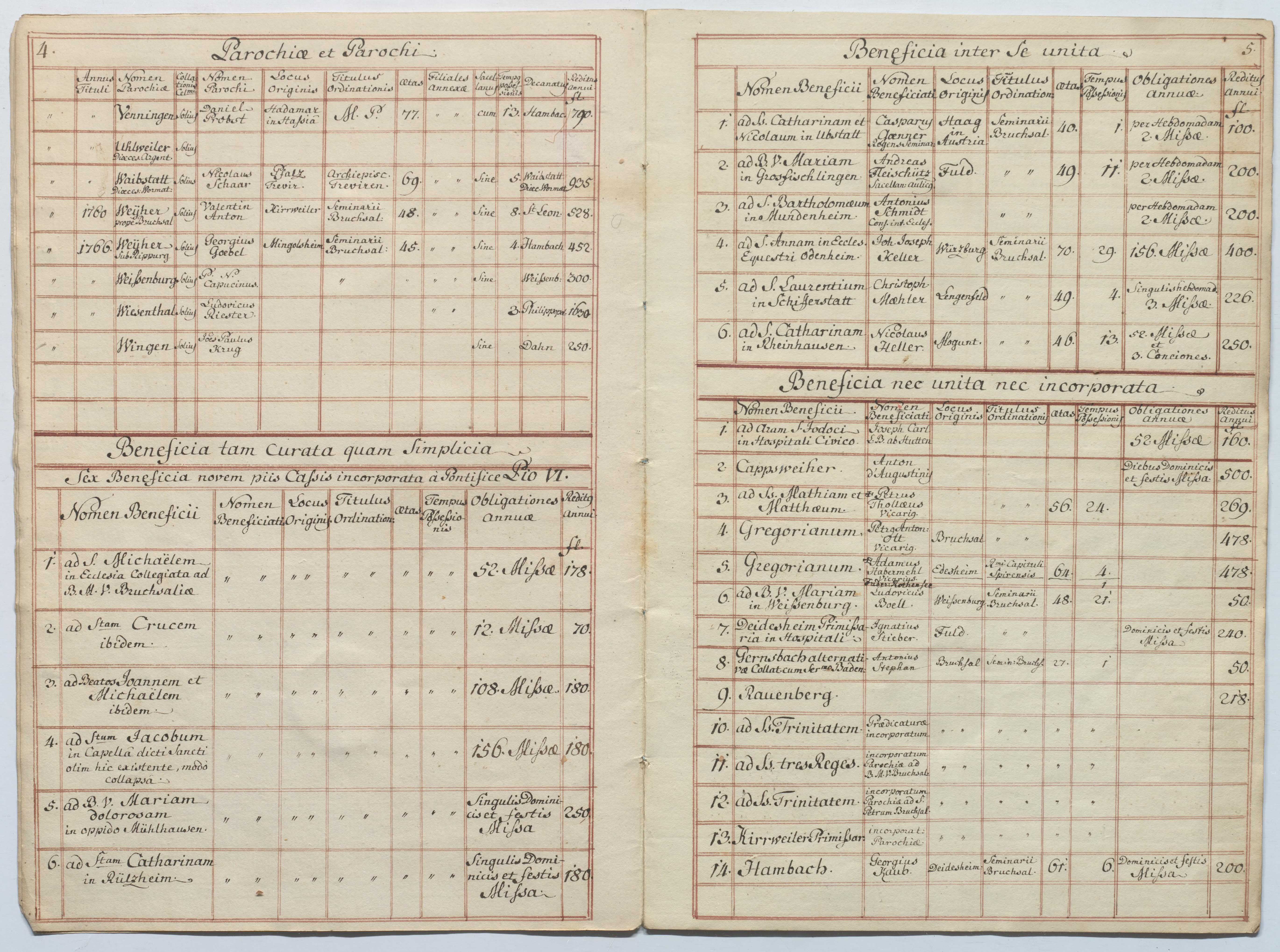 EAF_Urkundensammlung-Zell_680_04.jpg