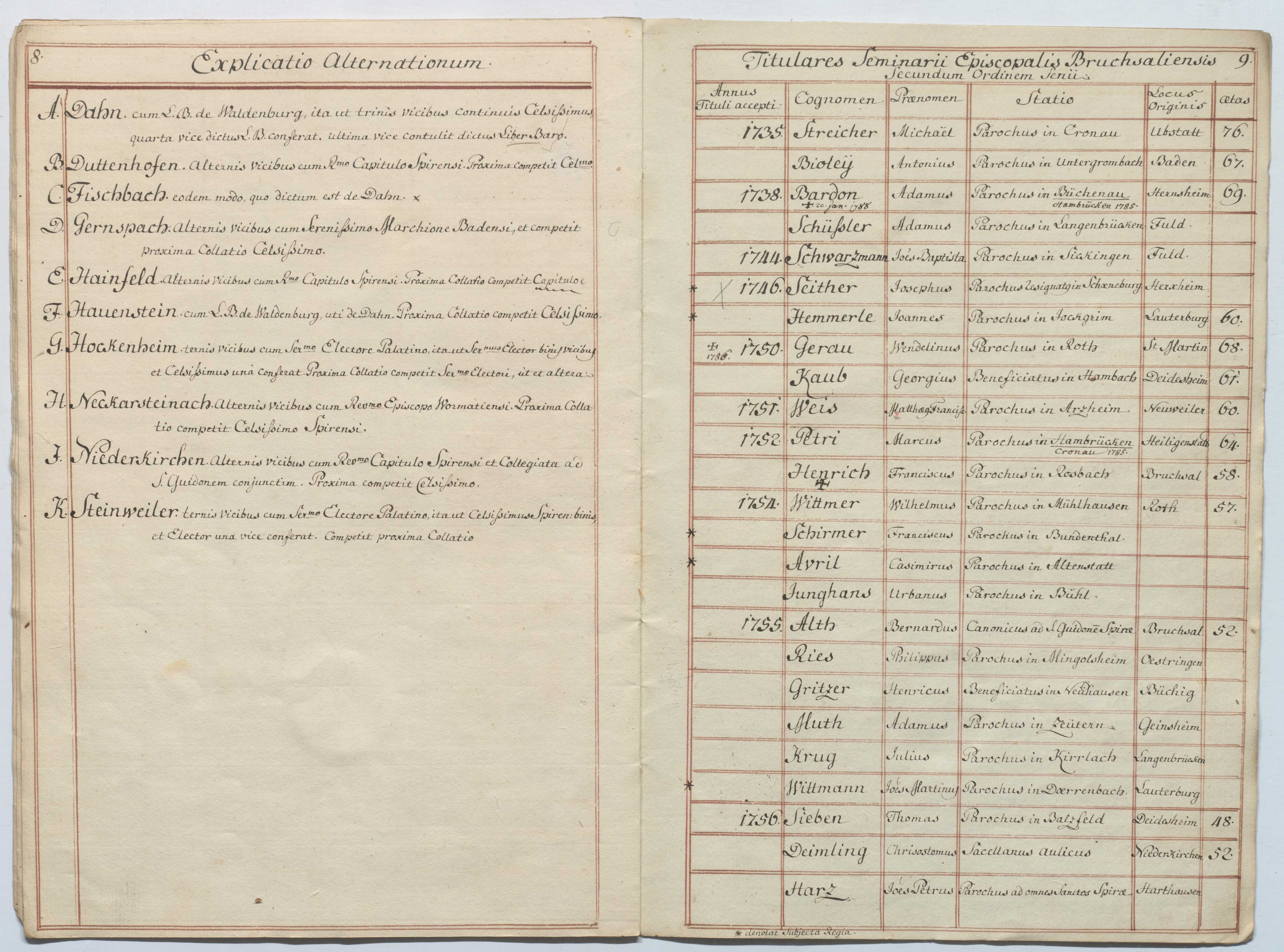 EAF_Urkundensammlung-Zell_680_06.jpg