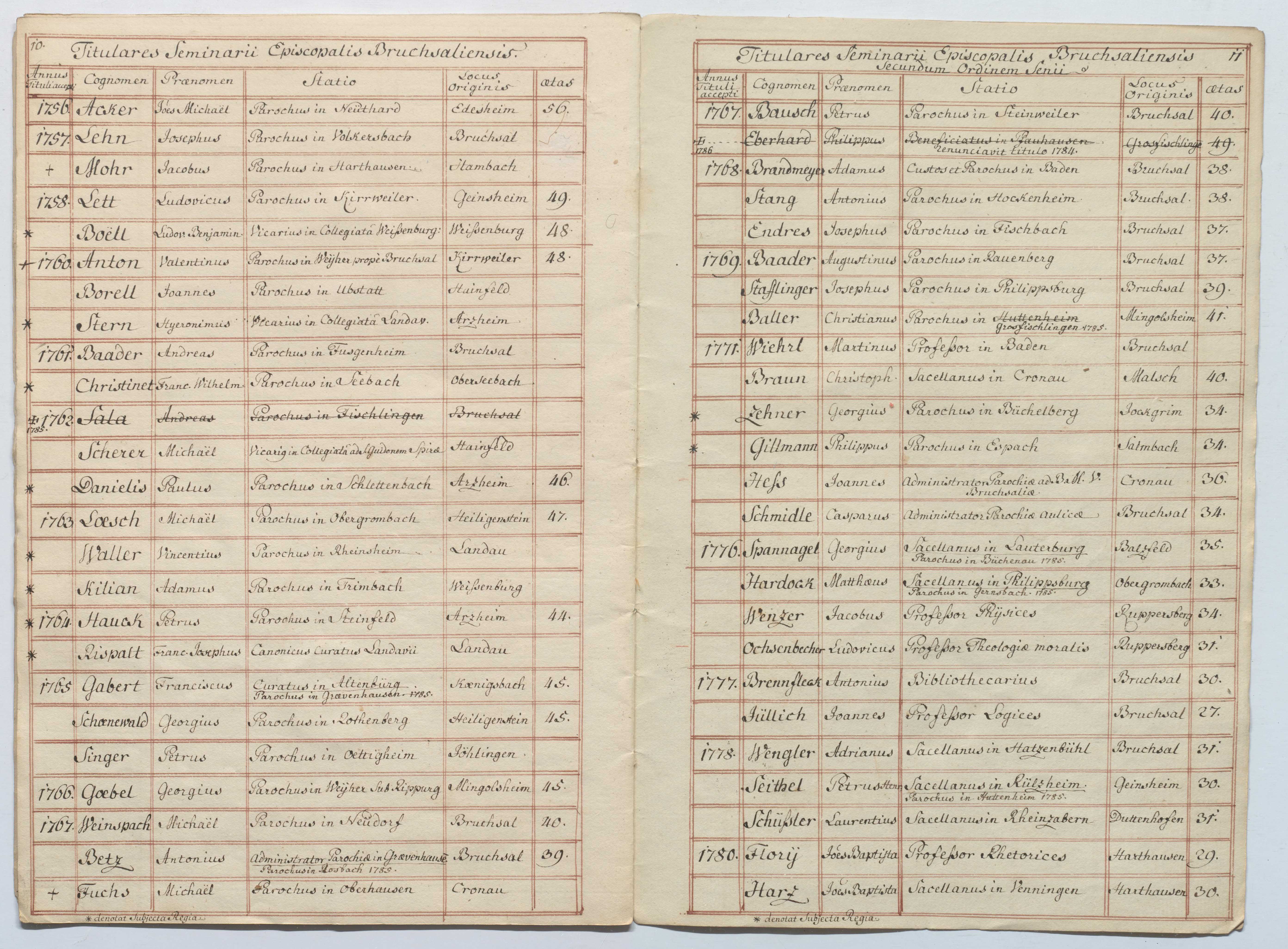 EAF_Urkundensammlung-Zell_680_07.jpg